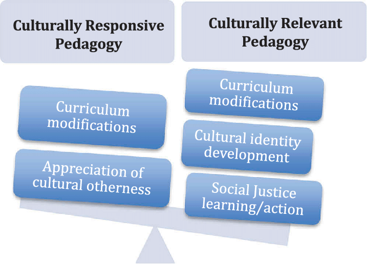 Eduporium Weekly | Culturally Responsive Teaching