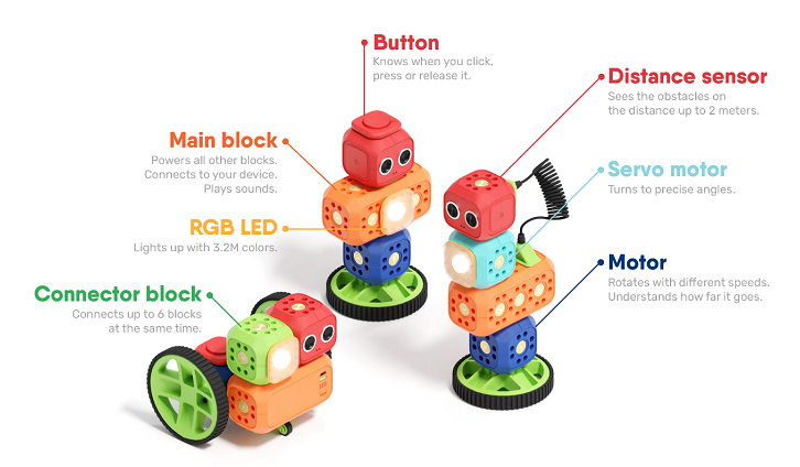 Eduporium Experiment Robo Wunderkind