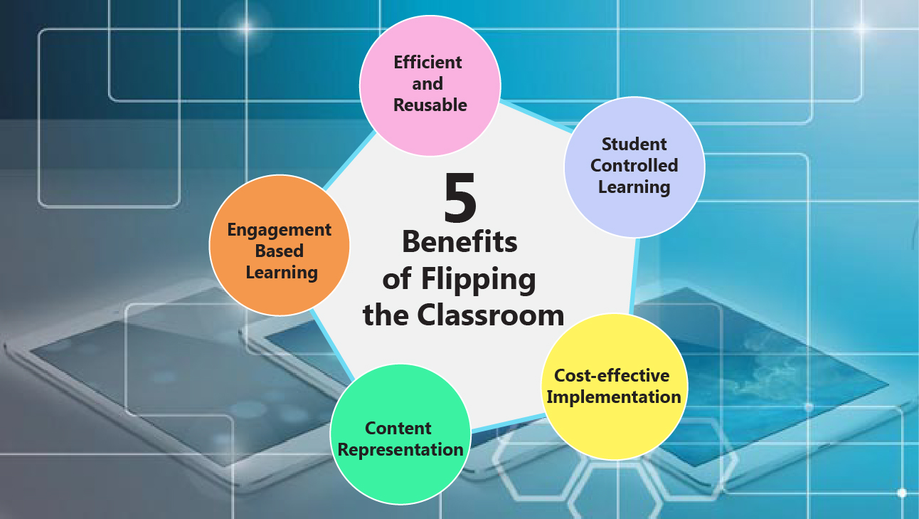 Flipped Learning In Remote Or Hybrid Education Eduporium Blog