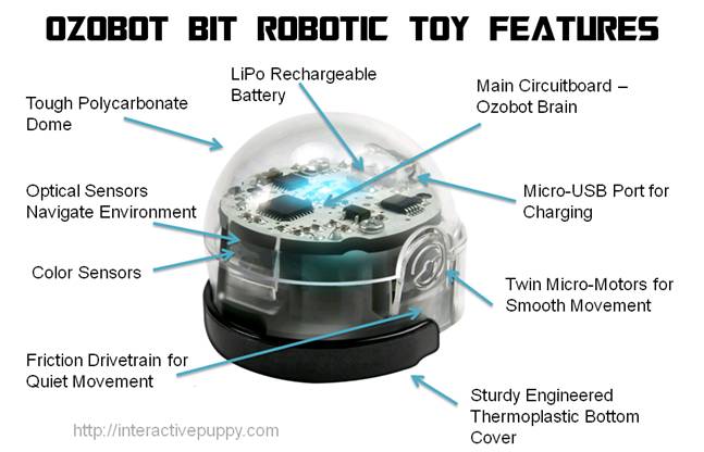 Tips & Tricks  The Ozobot Evo Robot – Eduporium Blog
