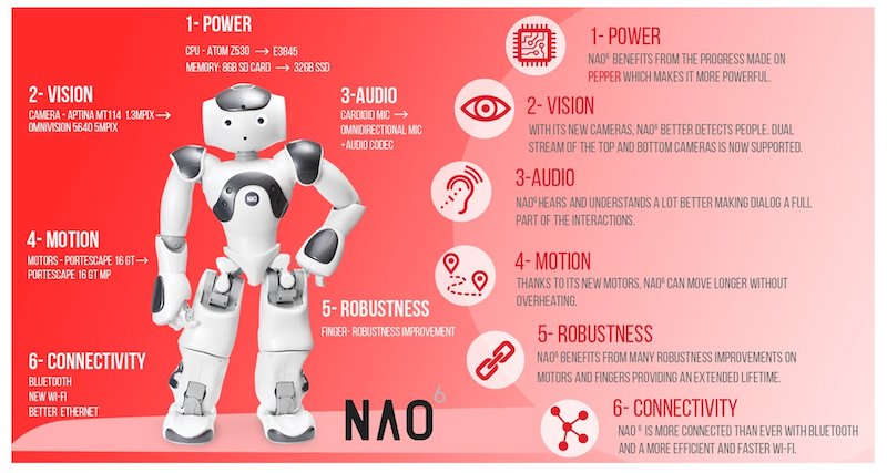 six key areas of improvement