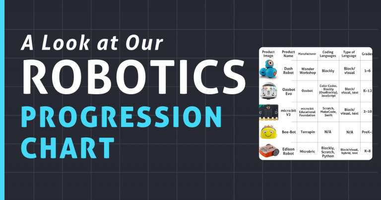 robotics progression chart k12