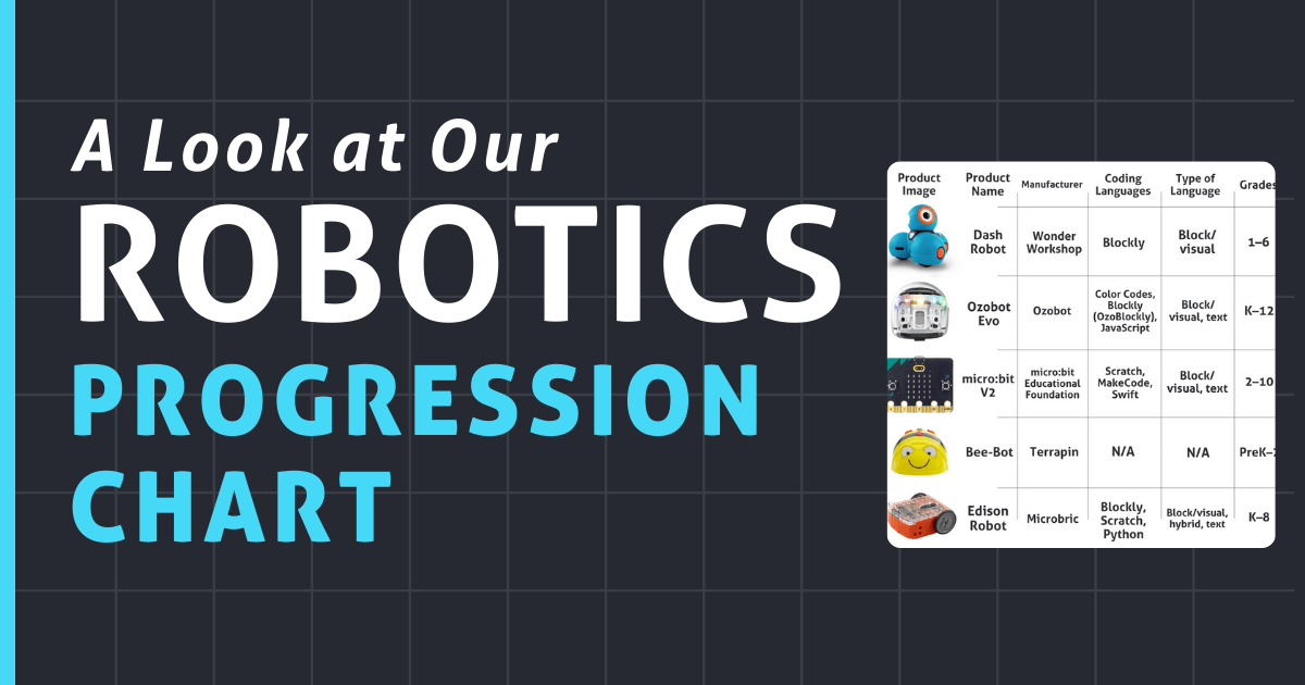 Classroom Robots: A Look At Our Robotics Progression Chart